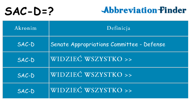 Co sac-d oznaczać