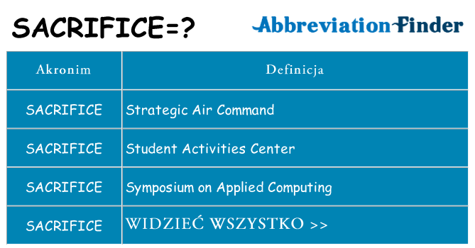 Co sacrifice oznaczać