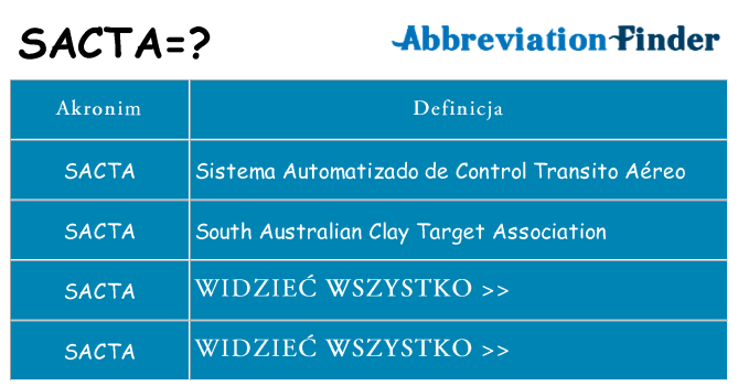 Co sacta oznaczać