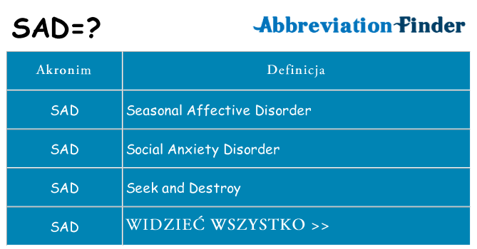 Co sad oznaczać