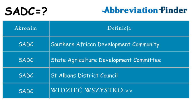 Co sadc oznaczać