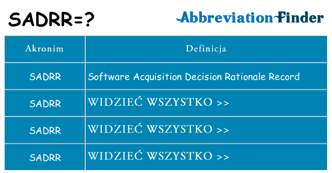 Co sadrr oznaczać