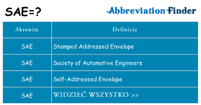 Co sae oznaczać
