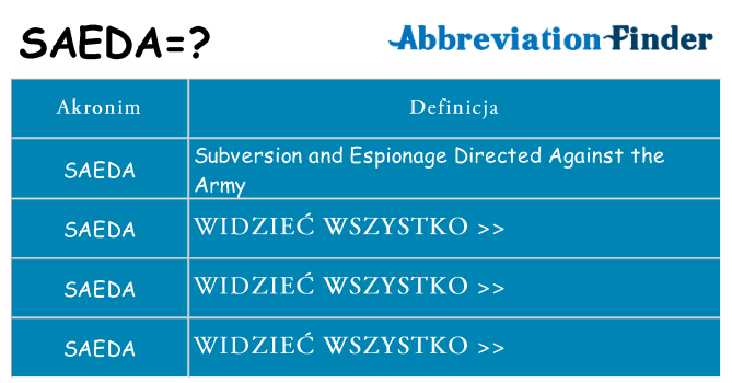 Co saeda oznaczać