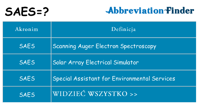 Co saes oznaczać