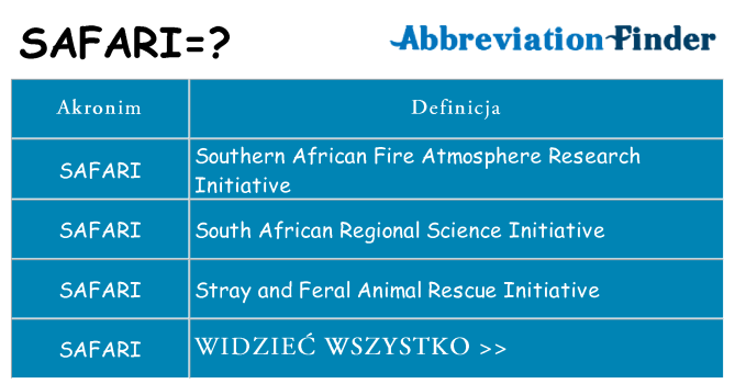 Co safari oznaczać