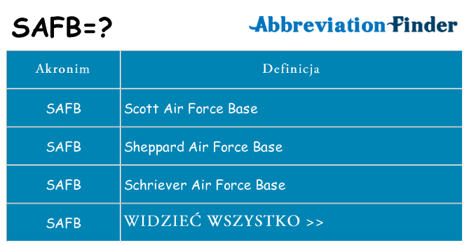 Co safb oznaczać