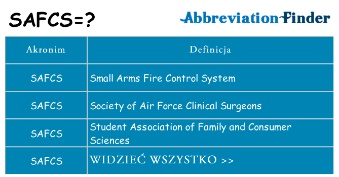 Co safcs oznaczać