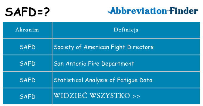 Co safd oznaczać