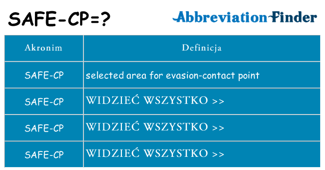 Co safe-cp oznaczać