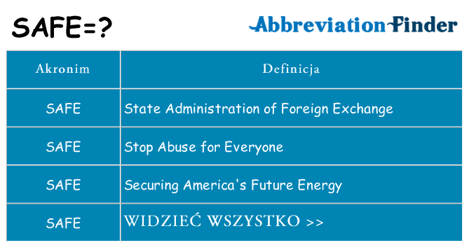 Co safe oznaczać
