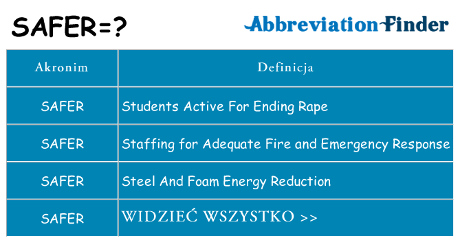 Co safer oznaczać