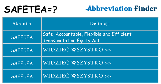 Co safetea oznaczać