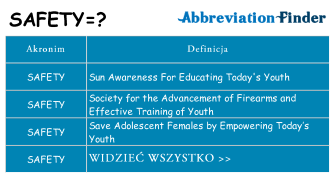 Co safety oznaczać