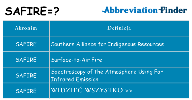 Co safire oznaczać