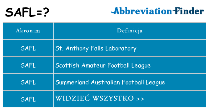 Co safl oznaczać