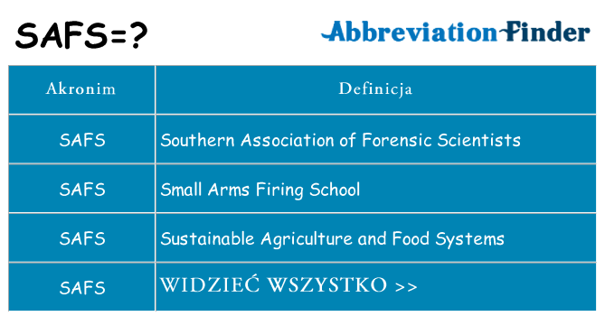 Co safs oznaczać