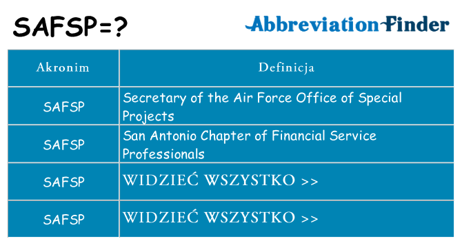Co safsp oznaczać