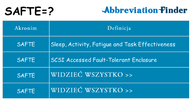 Co safte oznaczać