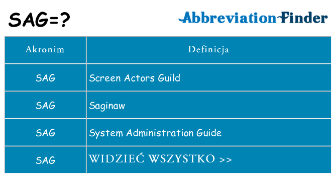 Co sag oznaczać