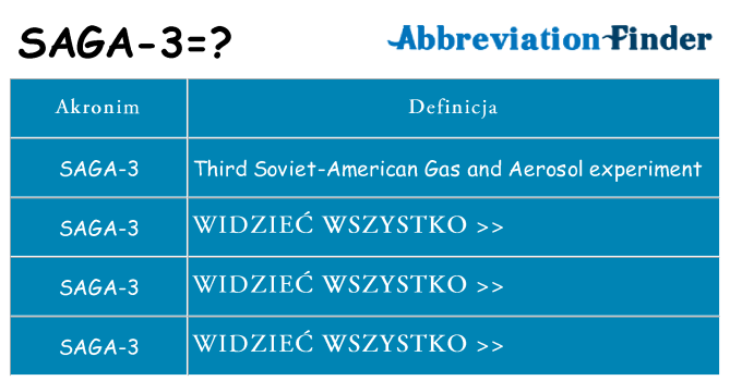 Co saga-3 oznaczać
