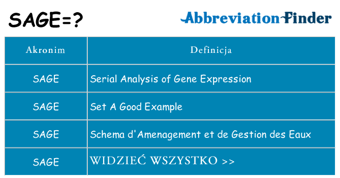 Co sage oznaczać