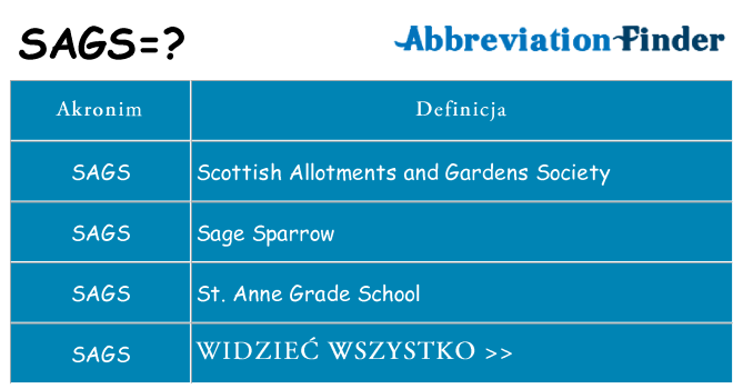 Co sags oznaczać