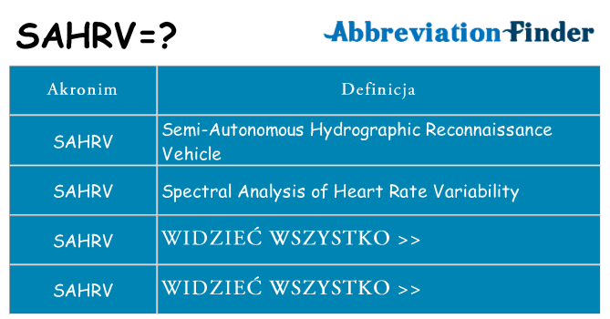 Co sahrv oznaczać