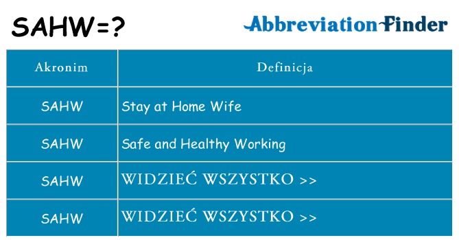 Co sahw oznaczać