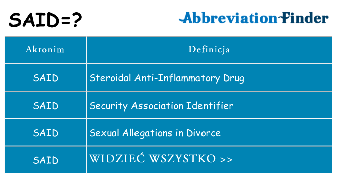 Co said oznaczać