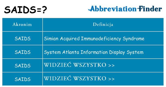 Co saids oznaczać