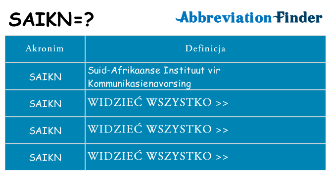 Co saikn oznaczać