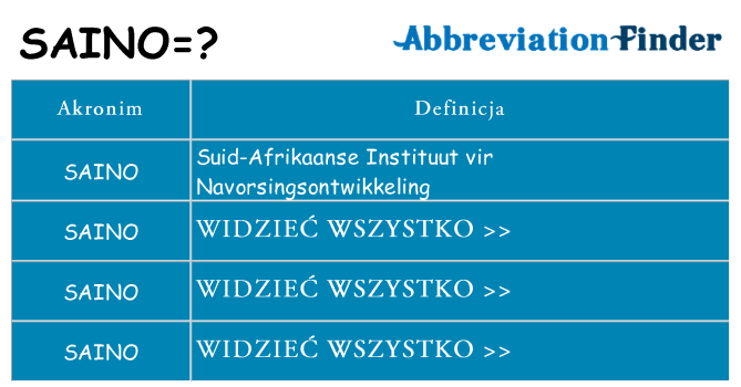 Co saino oznaczać