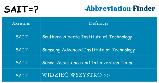 Co sait oznaczać