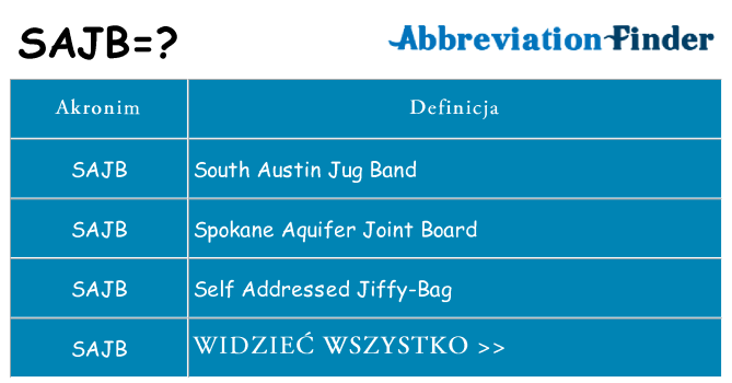 Co sajb oznaczać