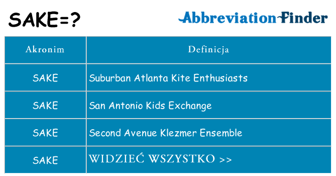 Co sake oznaczać