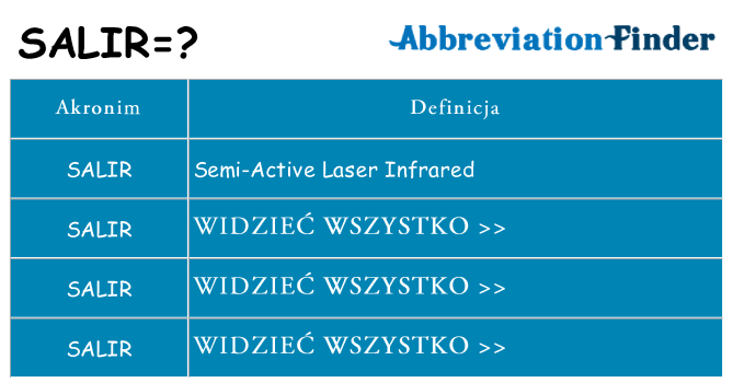Co salir oznaczać