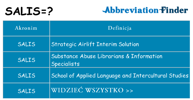 Co salis oznaczać