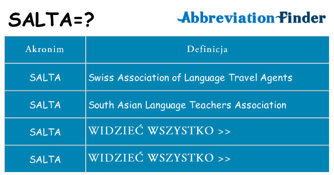 Co salta oznaczać