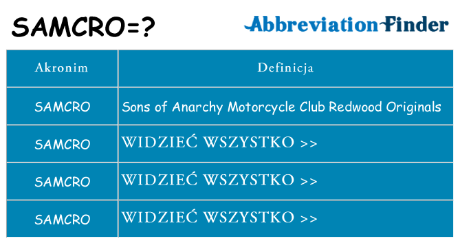 Co samcro oznaczać