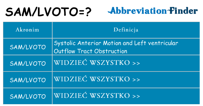 Co samlvoto oznaczać