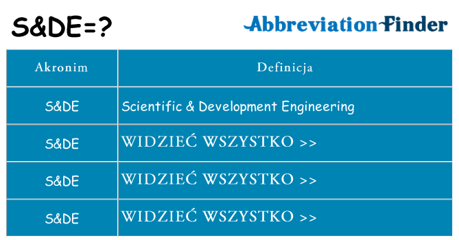 Co sde oznaczać