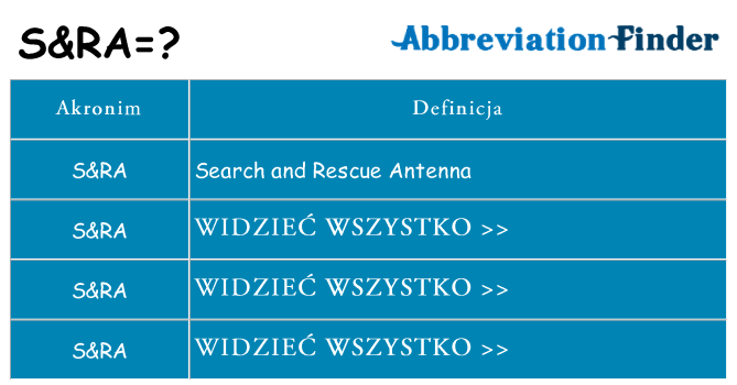 Co sra oznaczać