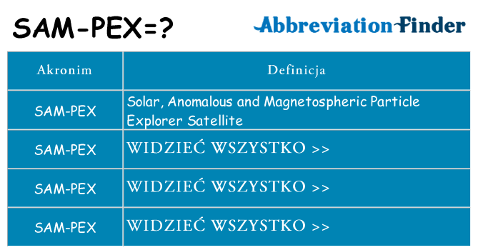 Co sam-pex oznaczać