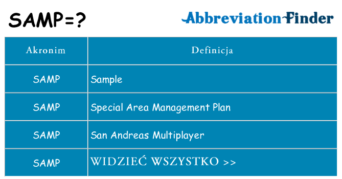 Co samp oznaczać