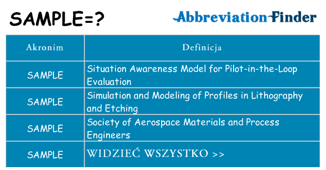 Co sample oznaczać