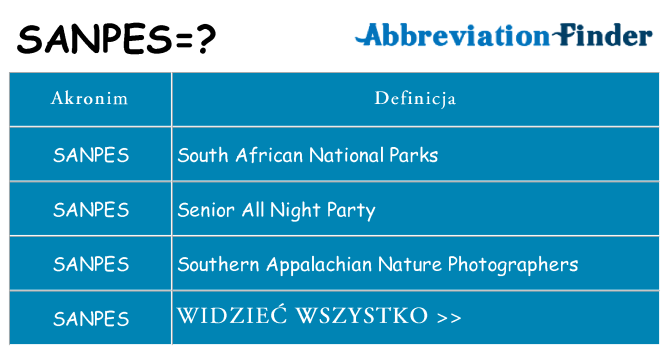 Co sanpes oznaczać