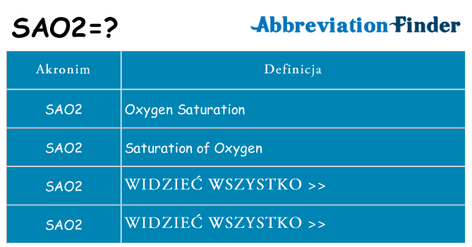 Co sao2 oznaczać