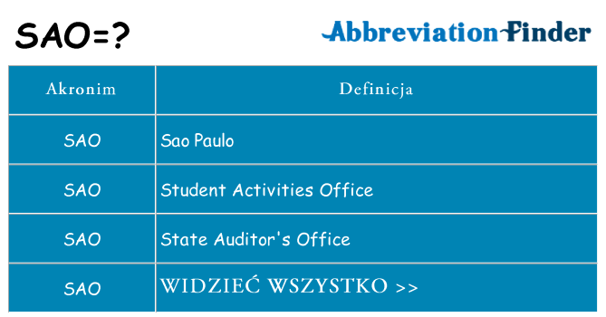 Co sao oznaczać