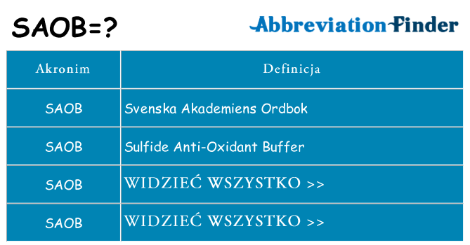 Co saob oznaczać